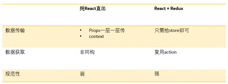 【android】占少级下载量下的前端重复构成直出实践