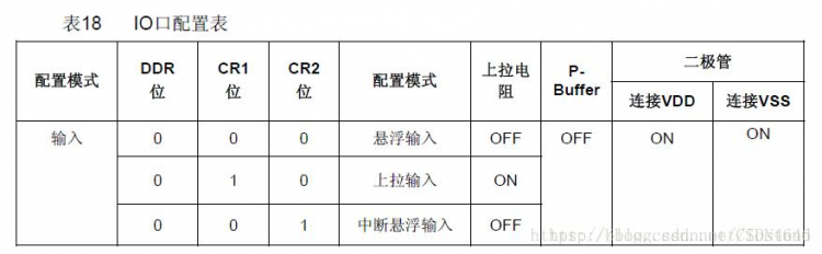 推挽输出和开漏输出区别