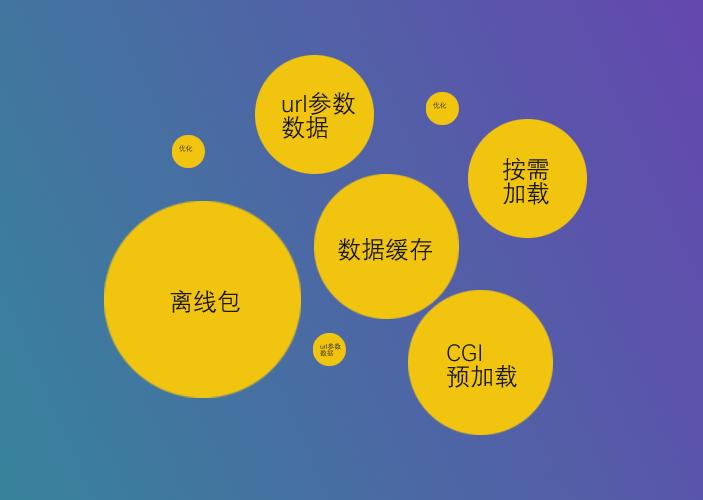 【android】占少级下载量下的前端重复构成直出实践