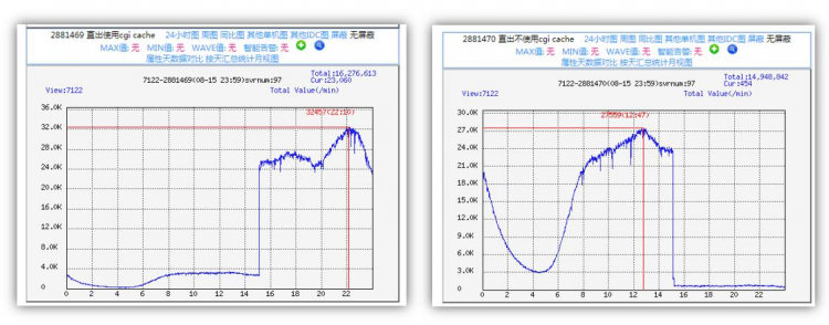 【android】占少级下载量下的前端重复构成直出实践