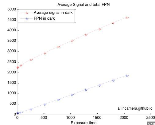 图像修复之FPN角度测量