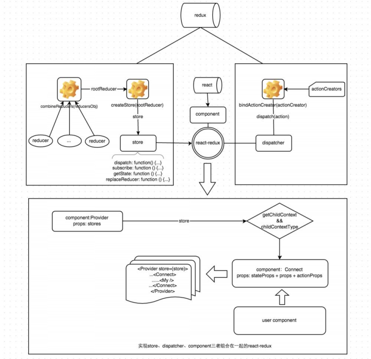 1017-分享一个 react + redux 完整的项目，同时写一下个人感悟