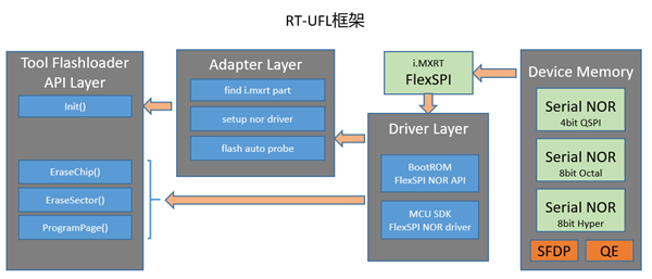 痞子衡嵌入式：RT-UFL - 一个适用全平台i.MXRT的超级下载算法设计