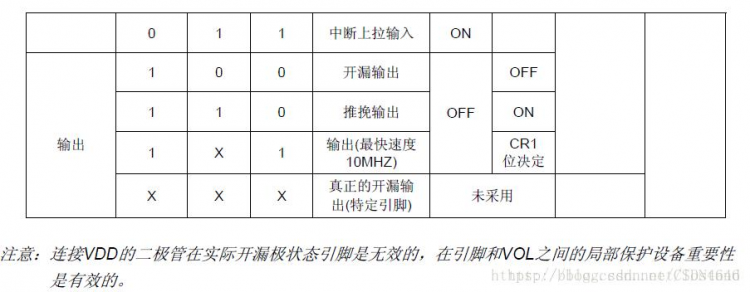 推挽输出和开漏输出区别