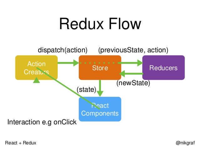 1017-分享一个 react + redux 完整的项目，同时写一下个人感悟