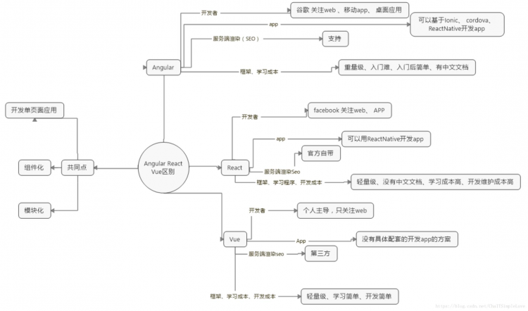 【TS】基于TypeScript的Angpalar6.Xa系列学习反思-簡介