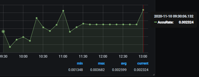 grafana graph悬浮显示异常