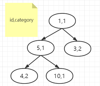 深入浅出 MySQL 优先队列(你一定会踩到的order by limit 问题)