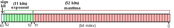 关于JavaScript中Number整数最大长度的一个疑问