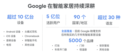 代码不止｜想制胜海外市场？Google 来帮你！