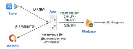 代码不止｜想制胜海外市场？Google 来帮你！