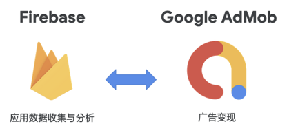 代码不止｜想制胜海外市场？Google 来帮你！