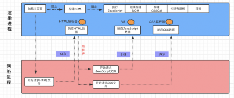 聊一聊前端性能优化 CRP