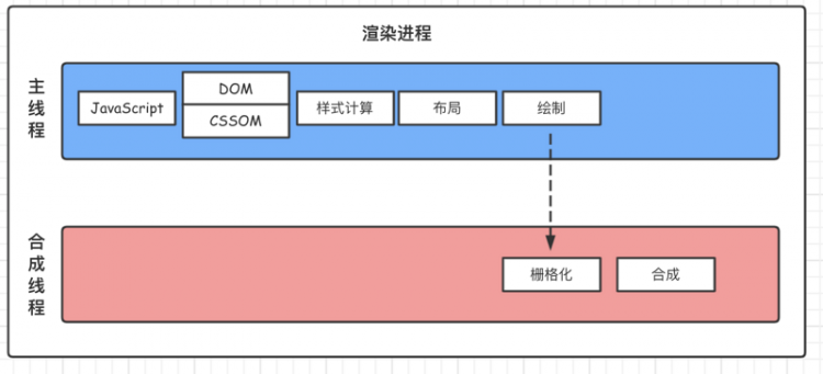 聊一聊前端性能优化 CRP