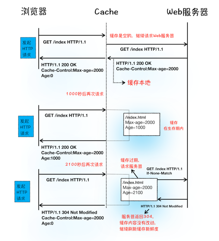 聊一聊前端性能优化 CRP