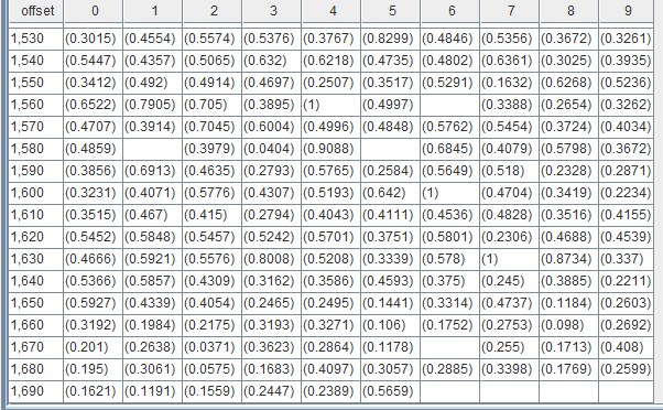 NULL值计入count吗