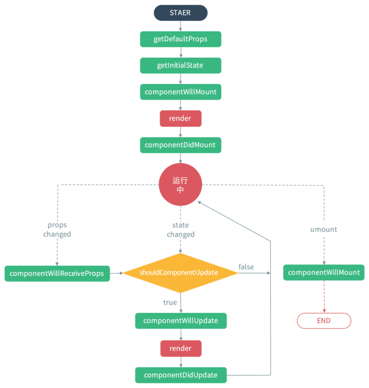 1017-分享一个 react + redux 完整的项目，同时写一下个人感悟