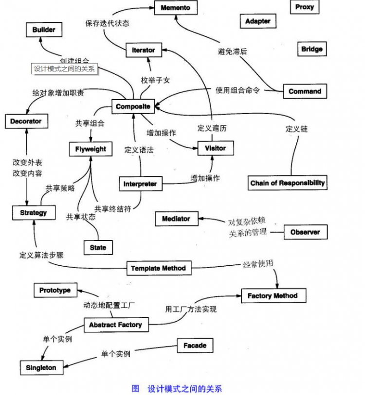 设计模式---简介