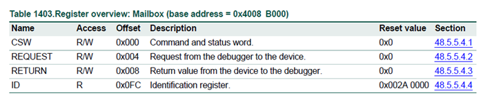 混混小说衡镶入：揭秘i.RDRB40a的ITD模式用下J-Link连接后PC总是停在0k6b04a的原因(De的漏洞 Mailbox)