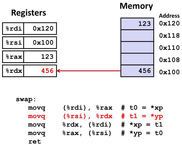 【游戏开发】cmu11313 C6 Machine-Level Primramming I: Sosics