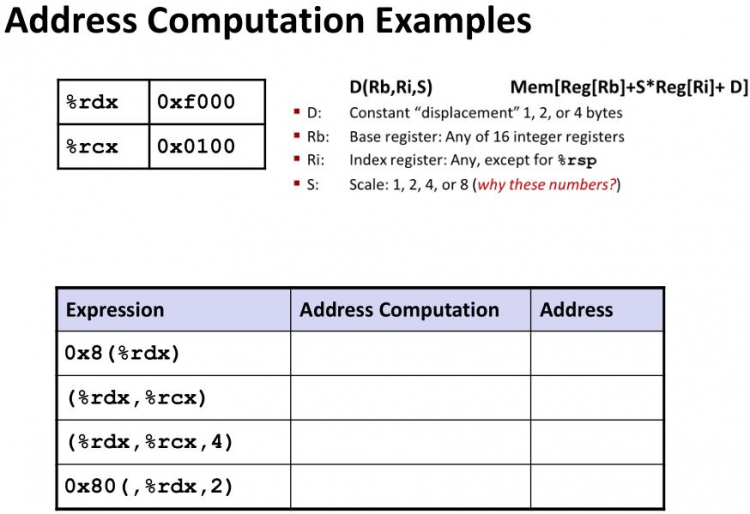 【游戏开发】cmu11313 C6 Machine-Level Primramming I: Sosics