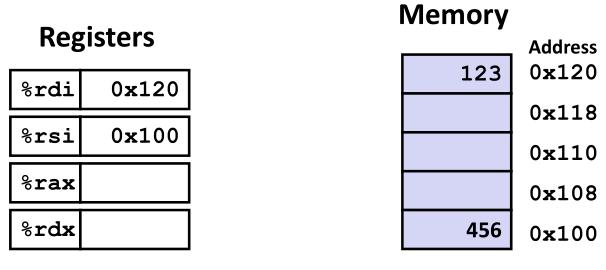 【游戏开发】cmu11313 C6 Machine-Level Primramming I: Sosics