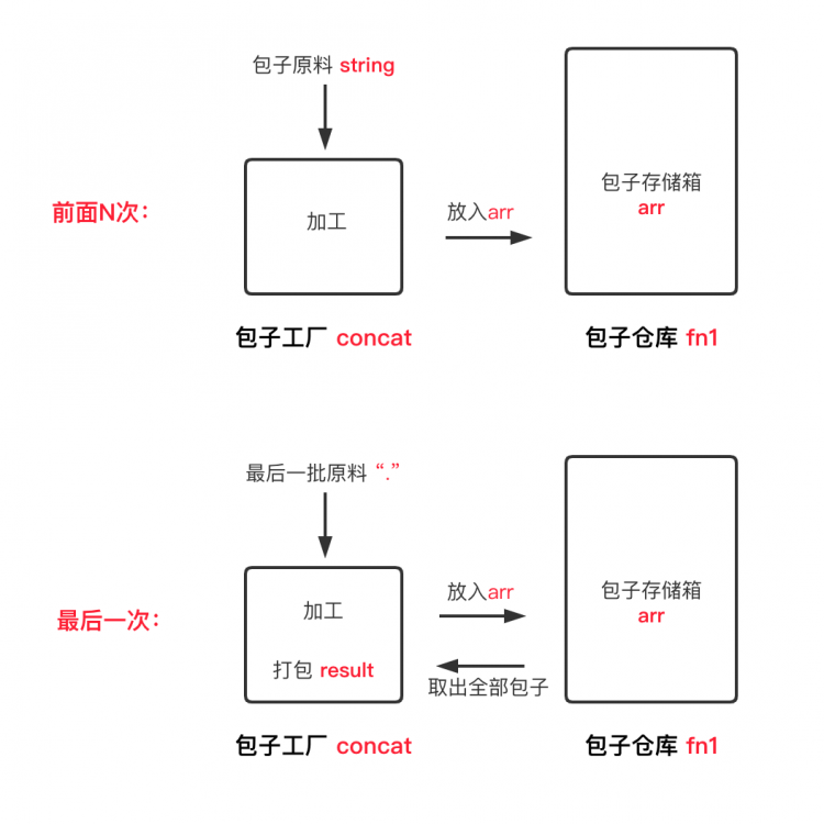 【JS】闭包和柯里化