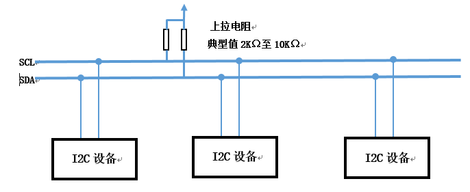 Linux I2C驱动框架