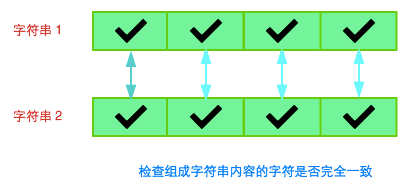 java.lang 包(二)java.lang 类 String