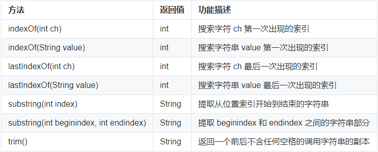 java.lang 包(二)java.lang 类 String