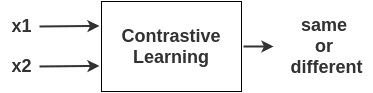 A Simple Framework for Contrastive Learning of Visual Representations 阅读笔记