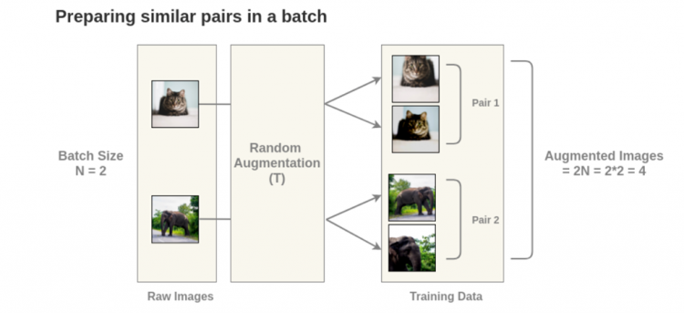 A Simple Framework for Contrastive Learning of Visual Representations 阅读笔记