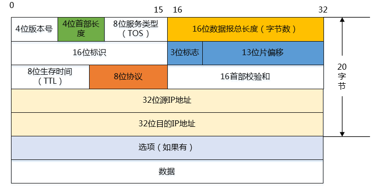 【JS】一文串联 HTTP、TCP、IP、以太网