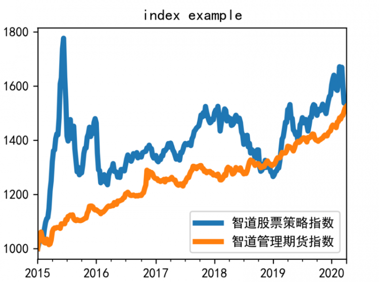 【Python】Anaconda安装和使用