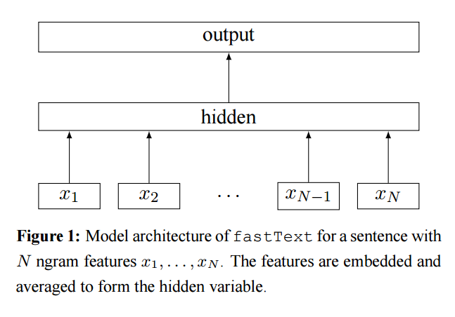 【Python】NLP实操笔记—基于机器学习的文本分类-（1）文本表示