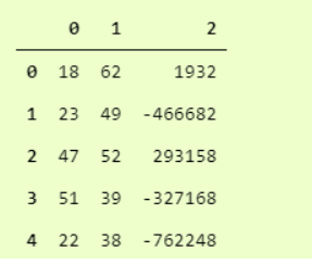 【Python】用 Python 加载数据的 5 种不同方式