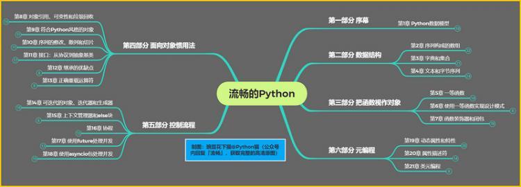 【Python】如果只推荐一本 Python 书，我要 Pick 它！