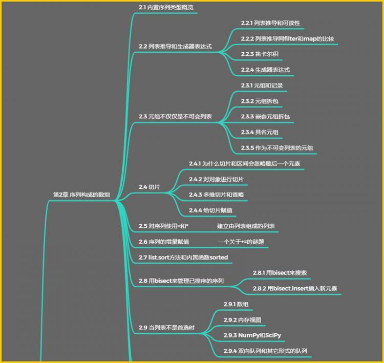 【Python】如果只推荐一本 Python 书，我要 Pick 它！