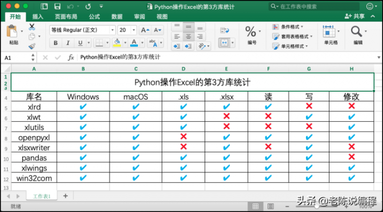 【Python】第12天 | 12天搞定Python，让excel飞起来