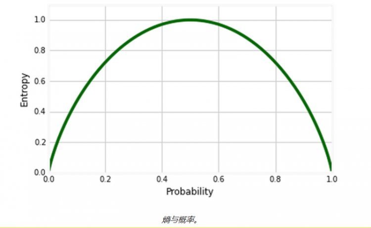 【Python】手把手教你理解决策树：从概念到应用