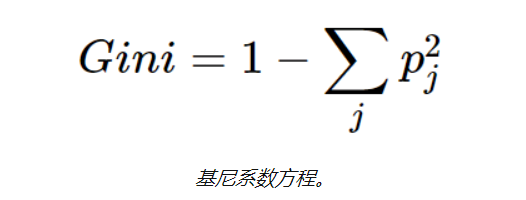 【Python】手把手教你理解决策树：从概念到应用