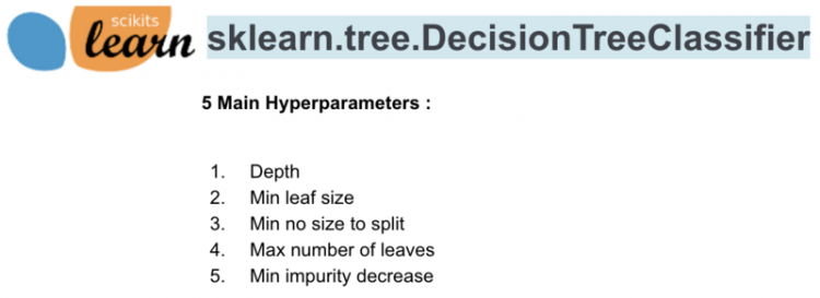 【Python】手把手教你理解决策树：从概念到应用