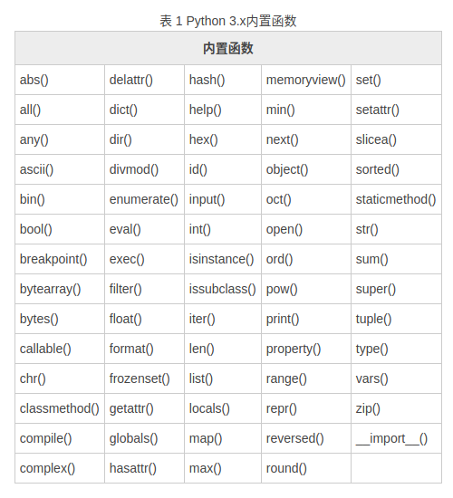 【Python】Python学习笔记Day1 - 开发基础知识