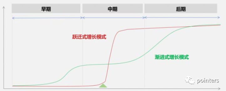 【Python】程序员该如何选择一家好公司