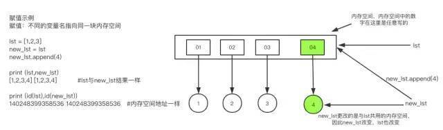 【Python】python中的深浅拷贝