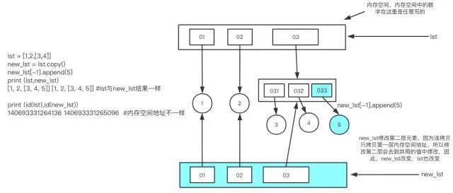 【Python】python中的深浅拷贝