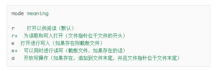 【Python】Python学习知道了这些，您可以使用Python超过99％的文件操作