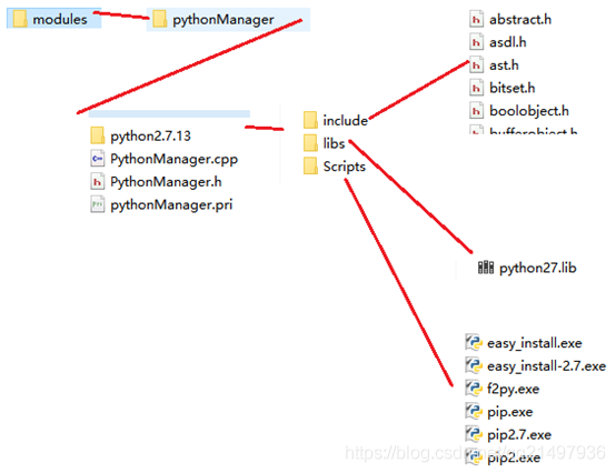 【Python】Qt混合Python开发技术：Python介绍、混合过程和Demo