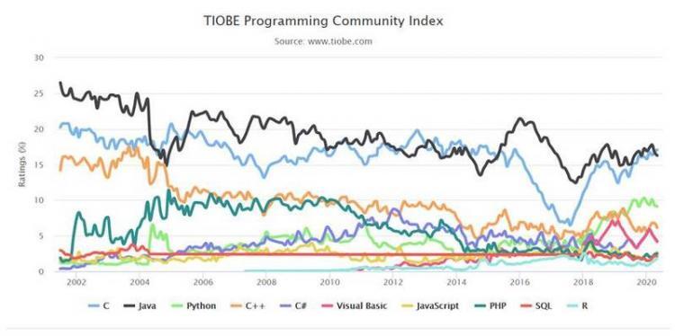 【Python】科学计算编程涉及到的技术栈简介