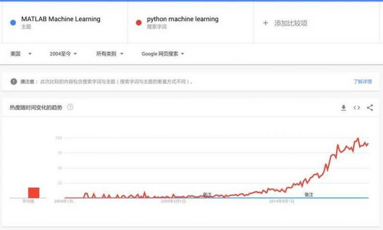 【Python】科学计算编程涉及到的技术栈简介